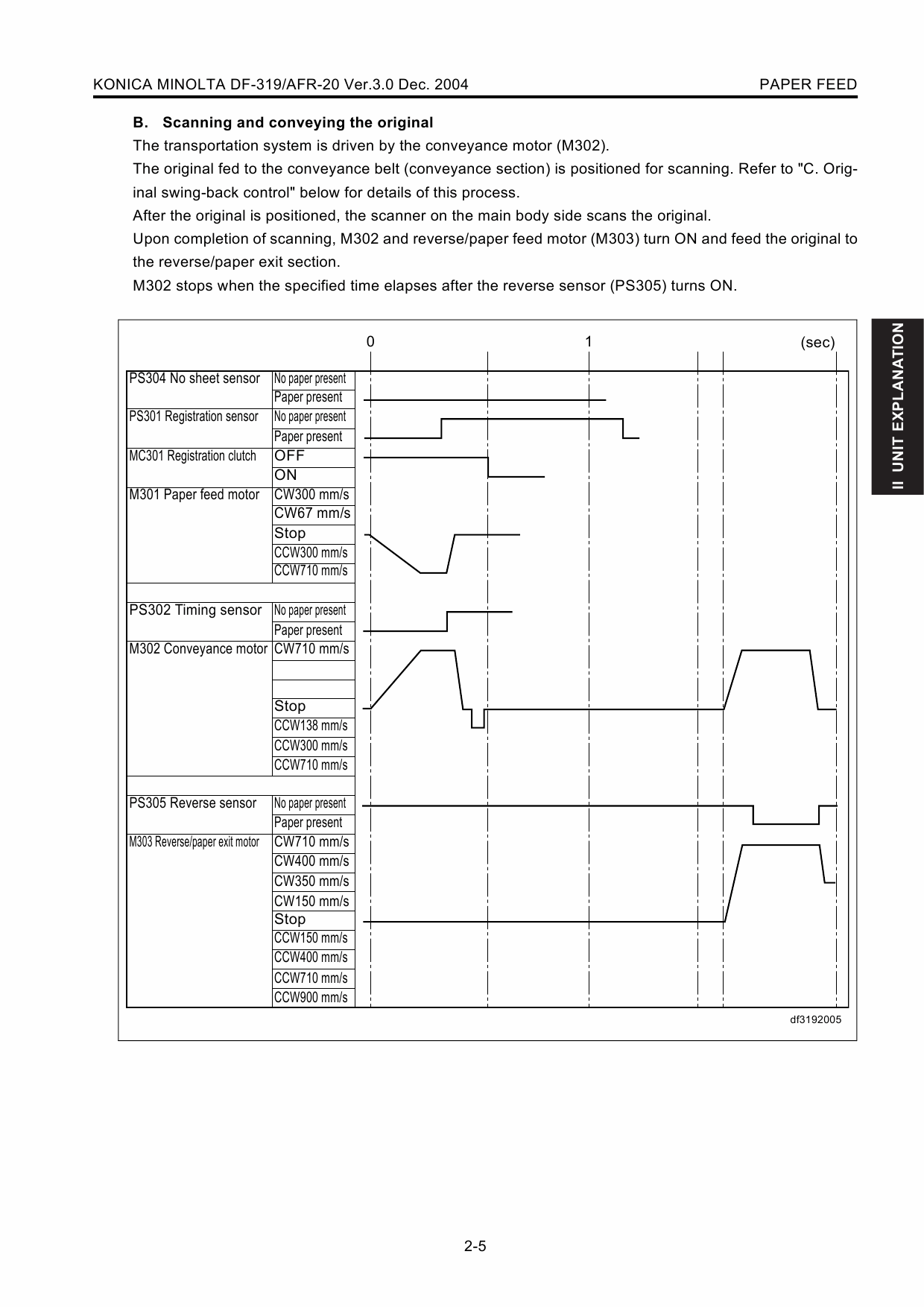 Konica-Minolta Options DF-319 AFR-20 Service Manual-4